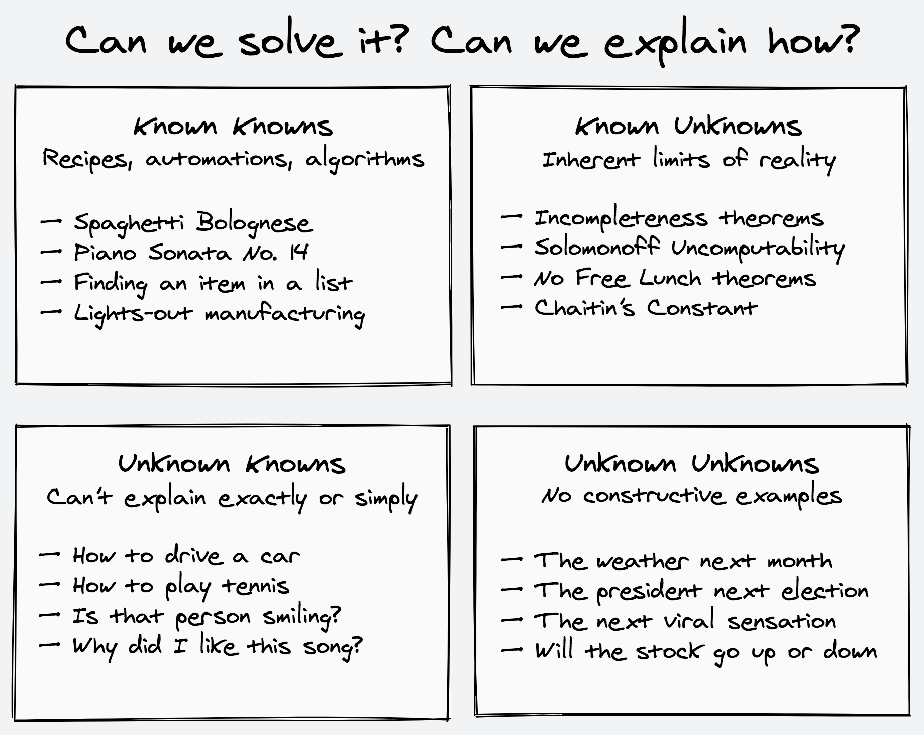 The four kinds of problems: the known knowns, the known unknowns, the unknown knowns, and the unknown unknowns