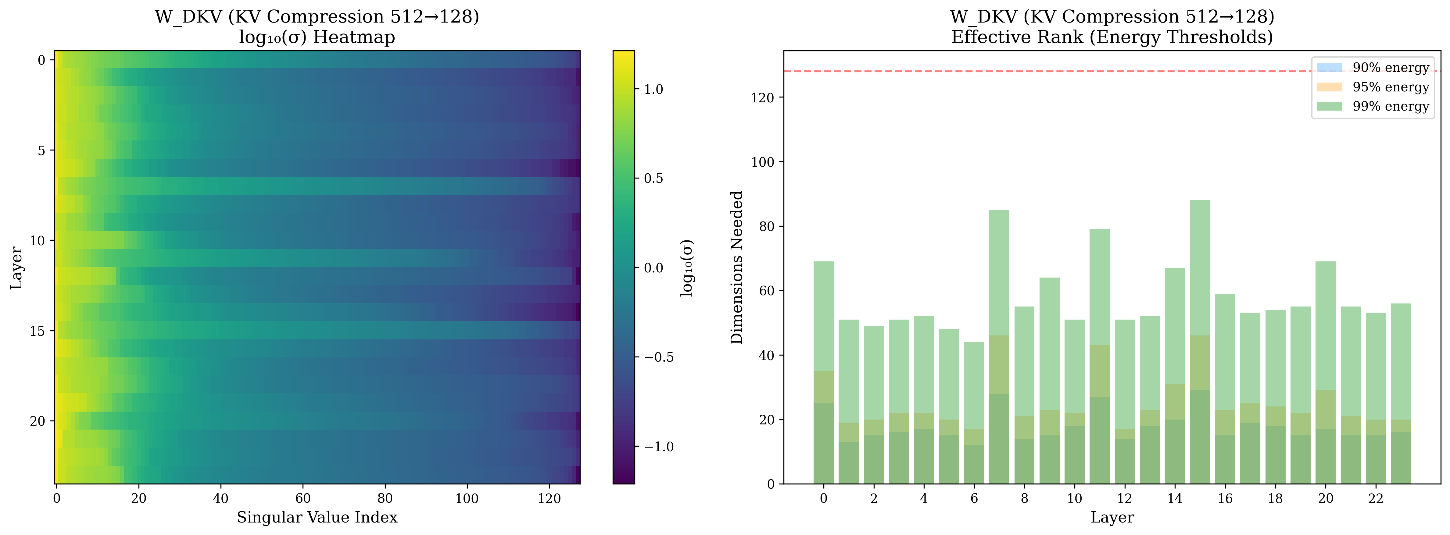 svd_wdkv_spectrum.png
