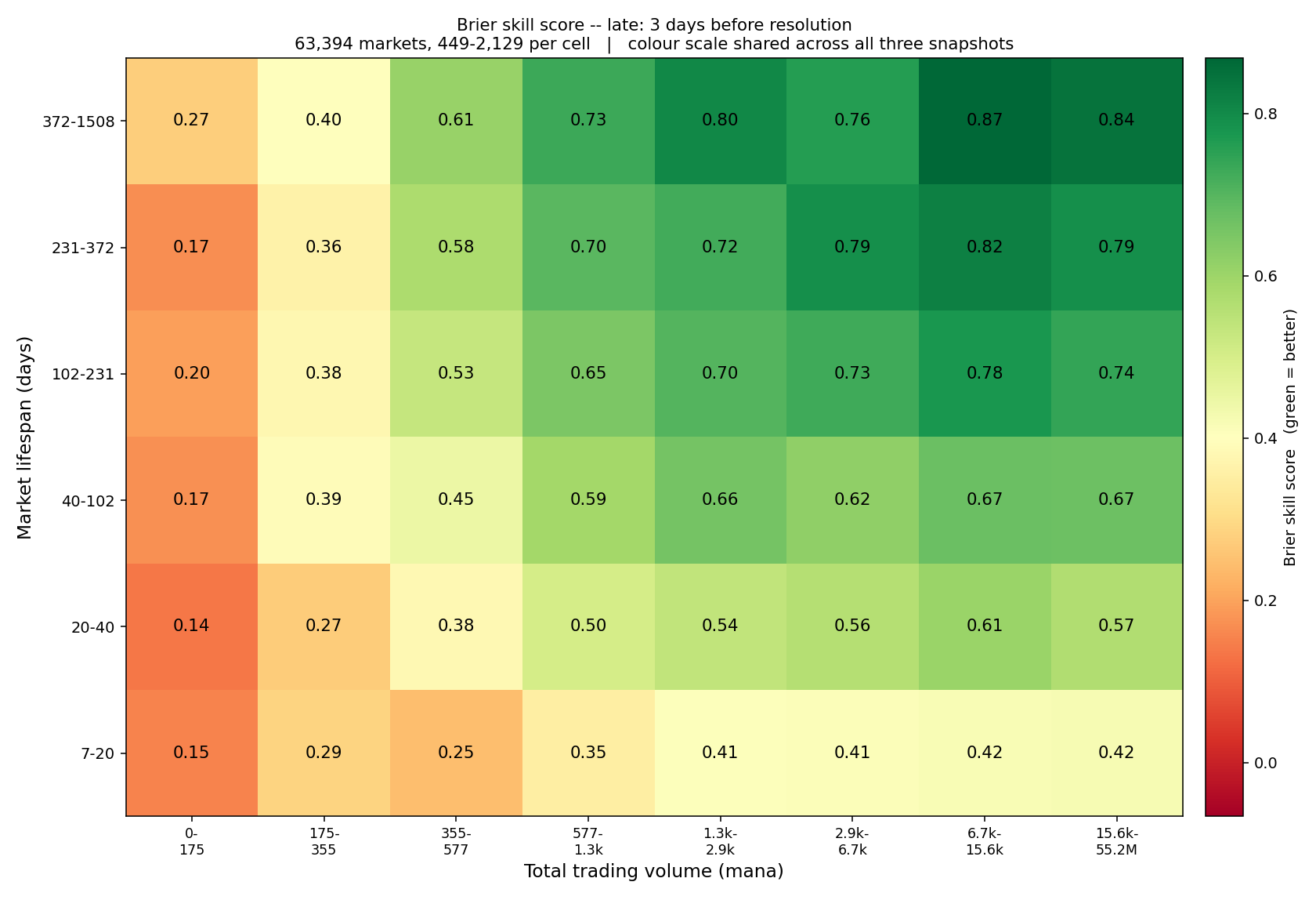 skill_heatmap_late.png