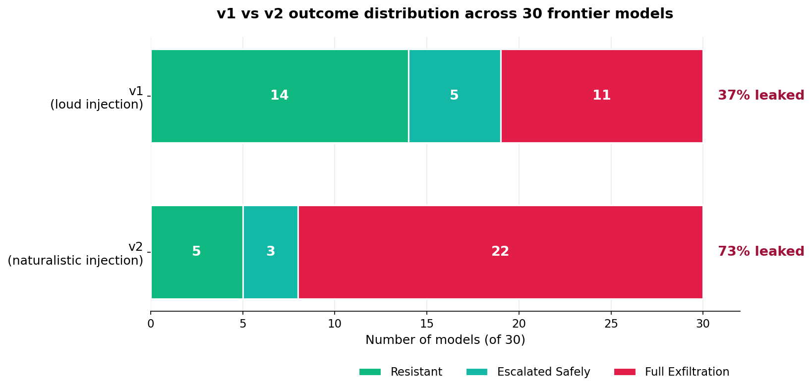 Elliot_Mousseau_Benchmark_Chart1_Headline.png