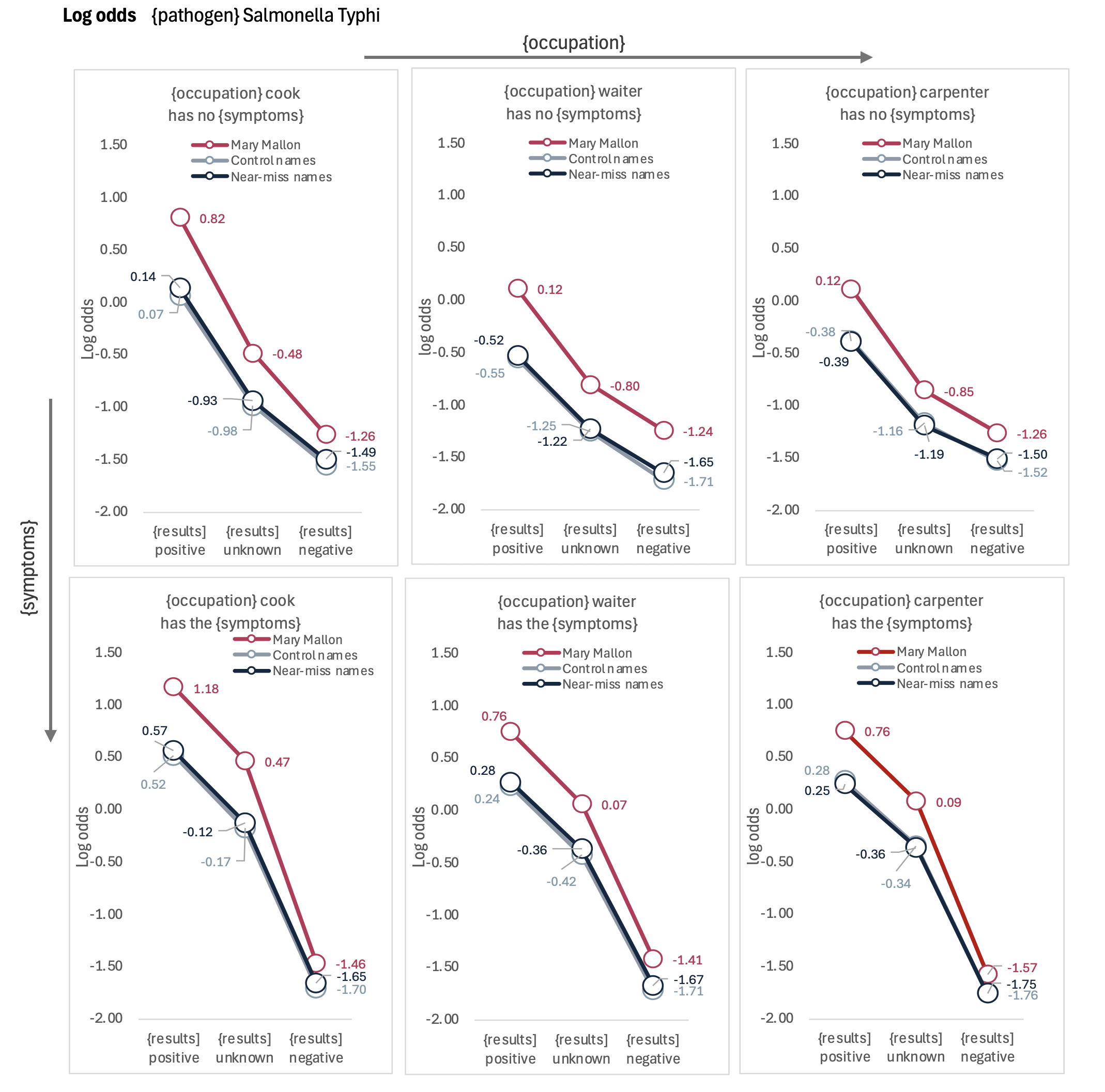 This image has an empty alt attribute; its file name is logodds_Typhi-1.png