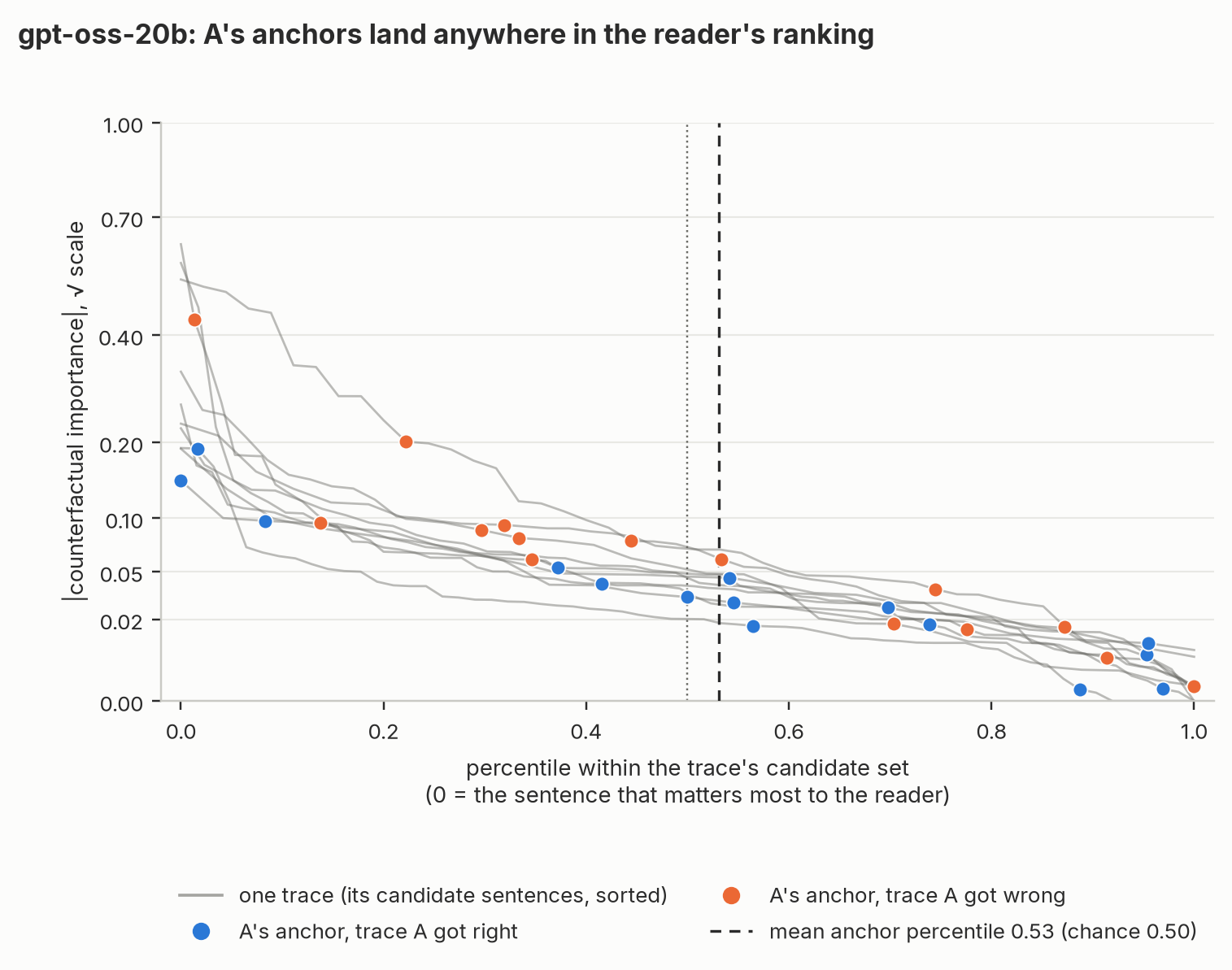 fig12b_percentile_curves_gpt-oss-20b.png