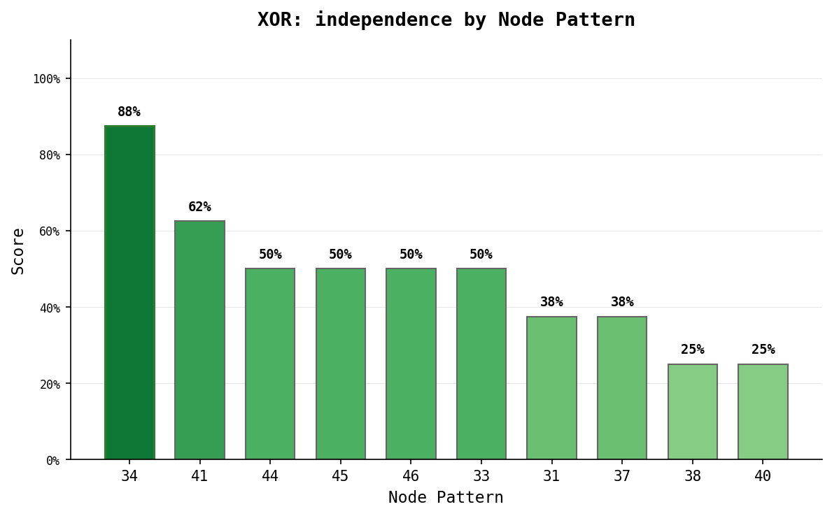 independence_comparison.png