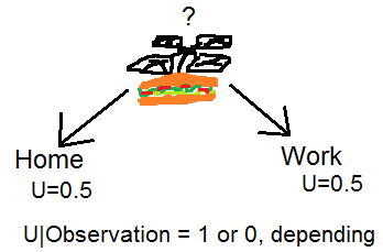 Drone can bring sandwich either to work or to home