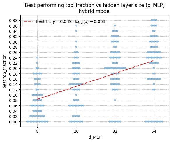 appendixC_f_vs_d_hy.png