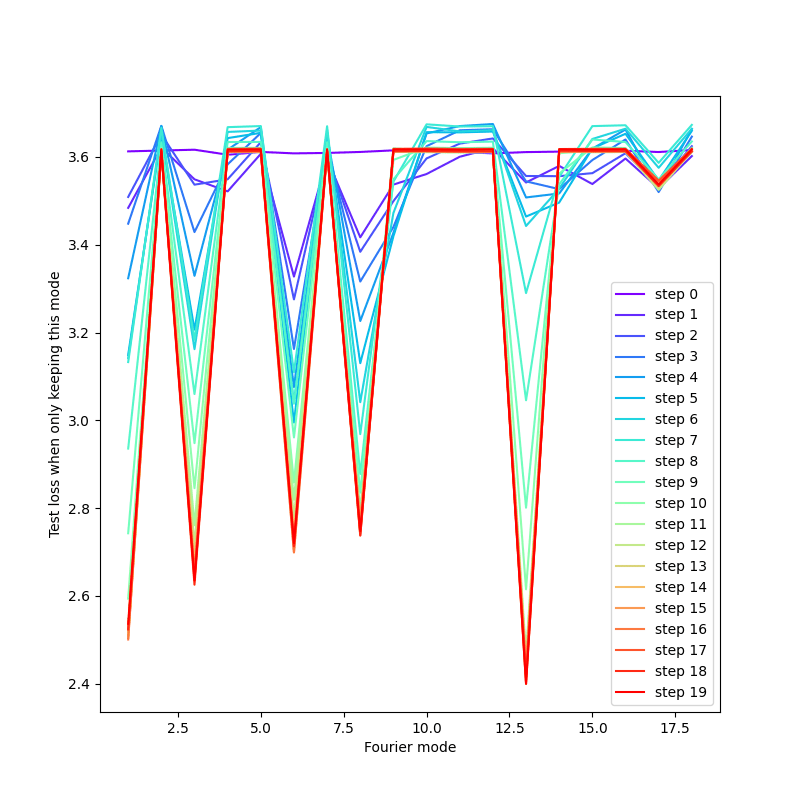 ablation_P37_frac0.8_hid64_emb24_tieunembedFalse_tielinFalse_freezeFalse_run1.png