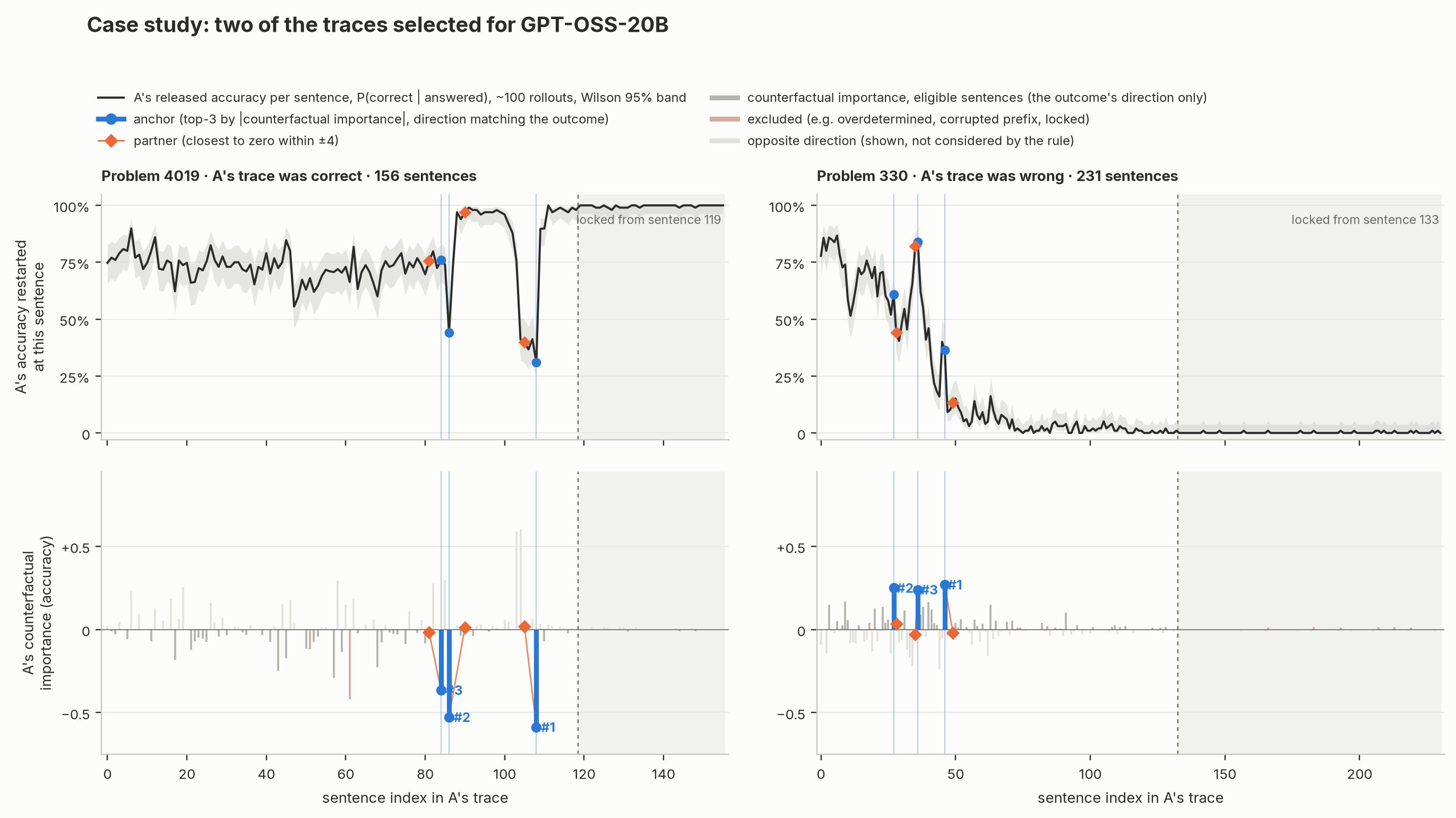 fig3d_two_traces.png