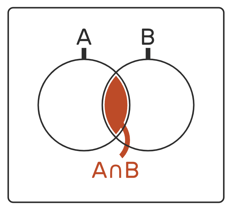 illustration of the output of an intersection