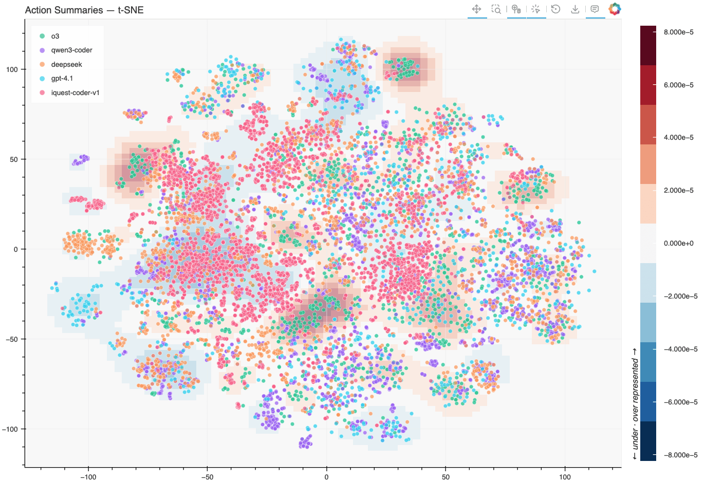 Hodoscope visualization on SWE-bench