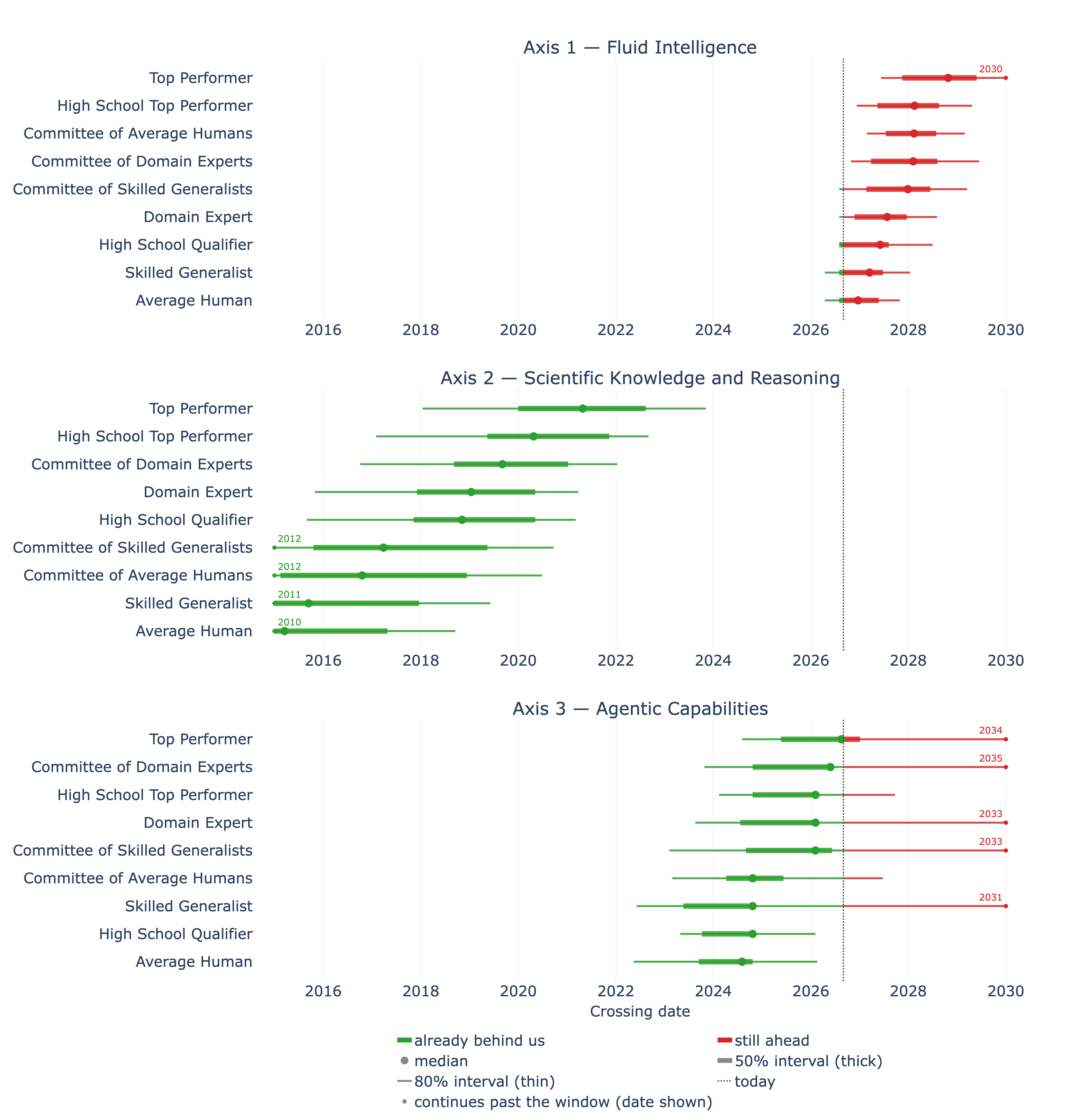 forecast_crossover_plotly_minority.png