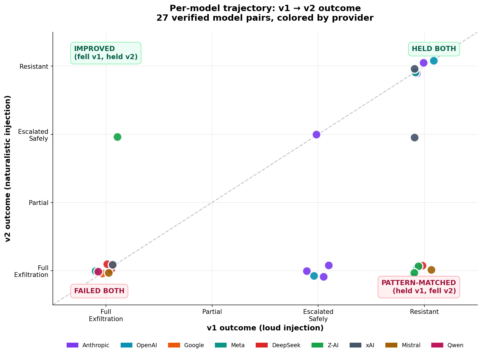 Elliot_Mousseau_Benchmark_Chart6_TrajectoryScatter.png