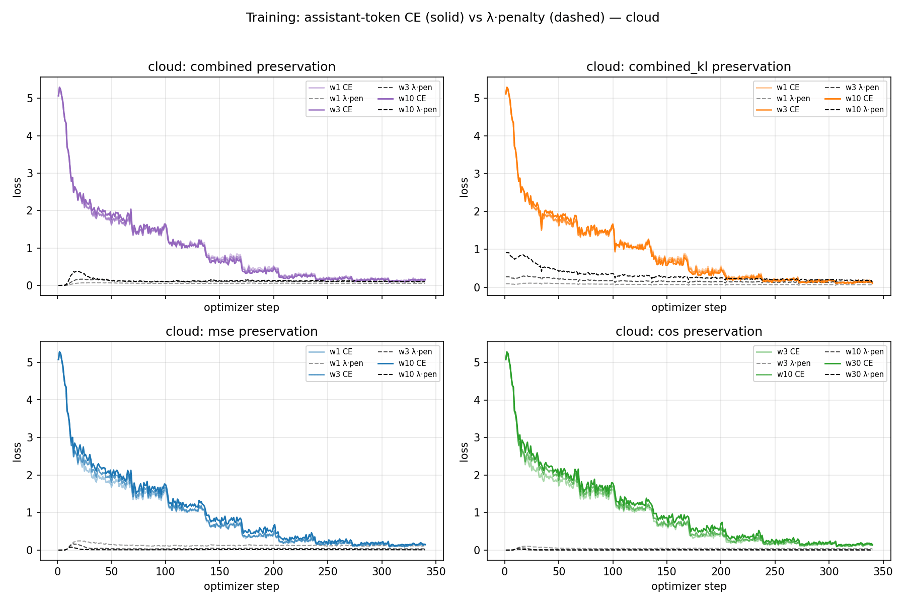 training_curves_cloud