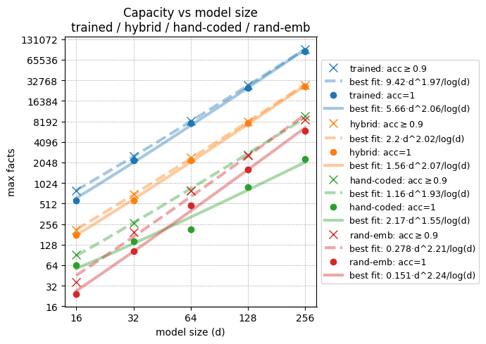 scaling_any_log.png