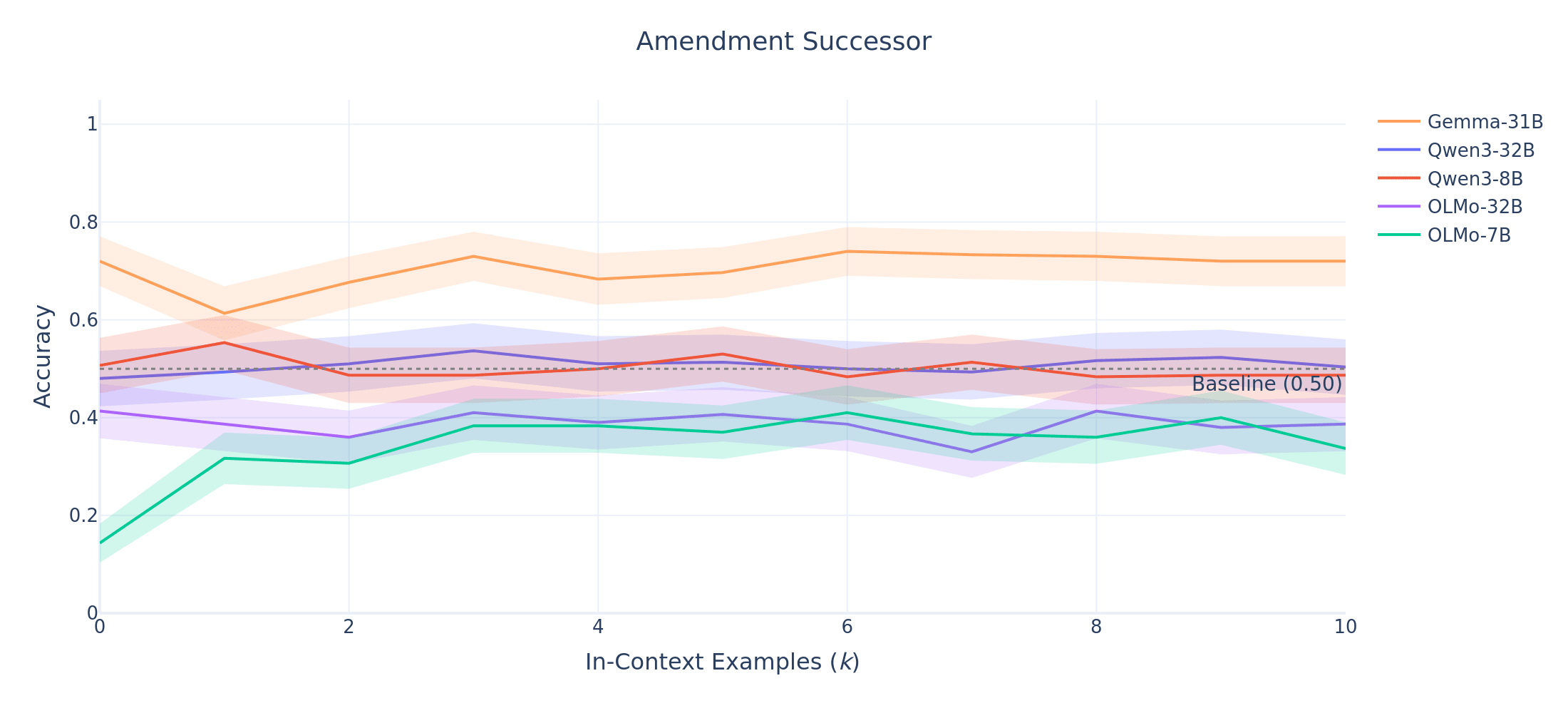 Amendment successor (all six emotions)