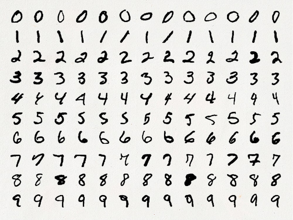 Is it Time to Ditch the MNIST Dataset? - T-Tested | Blogging about all  things data