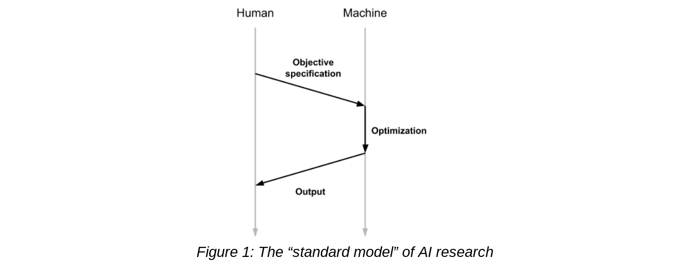 The "standard model" of AI research
