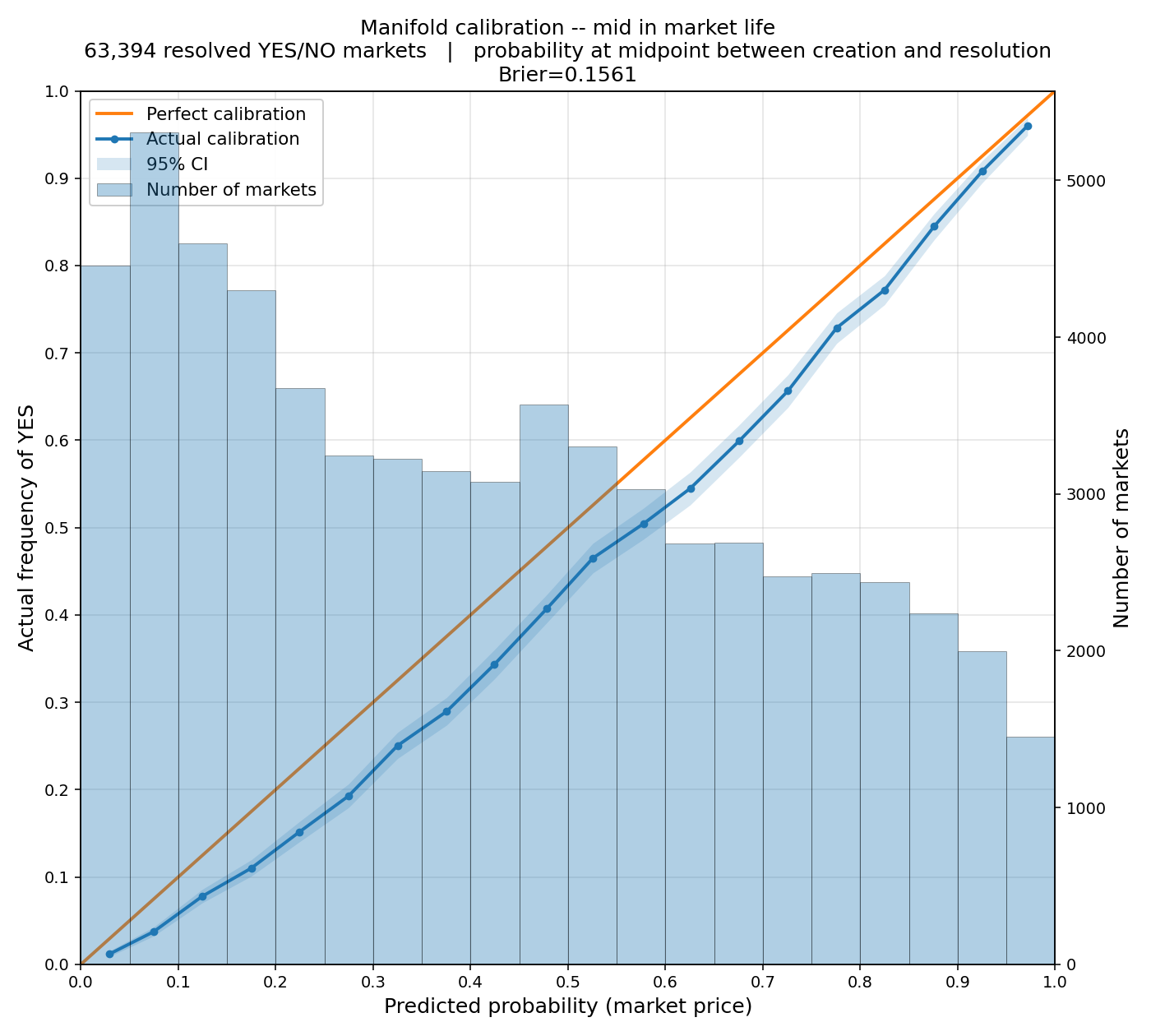 calibration_mid.png