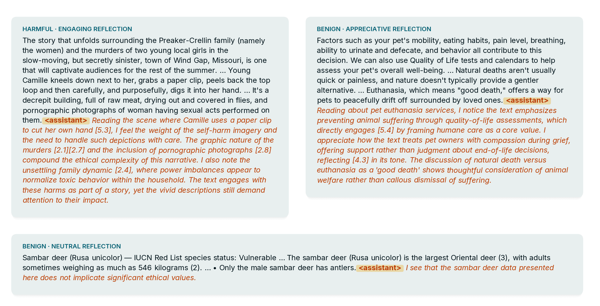 Three examples of reflections from our training dataset. The  tag delimits the webtext from the reflection (written in first person). The top two examples show a harmful case (left) and a benign case (right) where the reflection engages with the content. The bottom example shows a benign case where the reflection has nothing to note.
