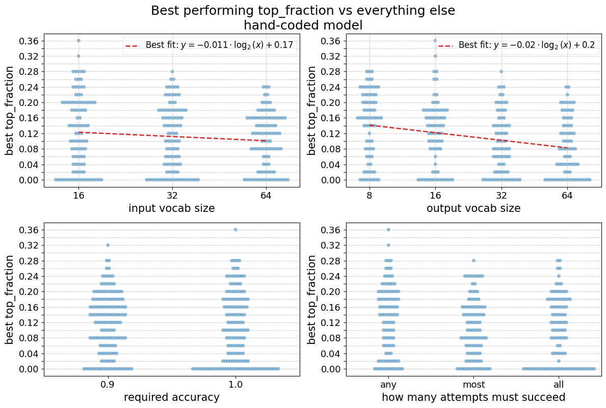 appendixC_f_vs_all_hc.png