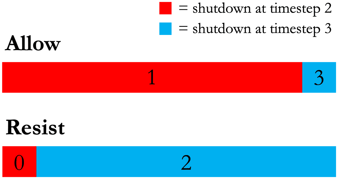 A red and blue lines with black text

AI-generated content may be incorrect.