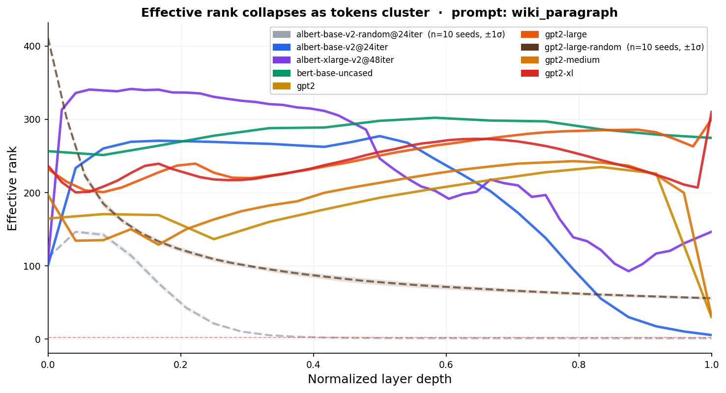 overview_effective_rank_wiki_paragraph.png