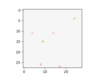Example dotproduct visualisation