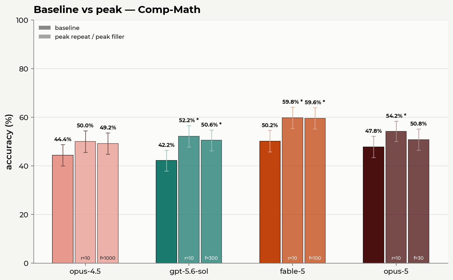 baseline_vs_peak_comp_math.png