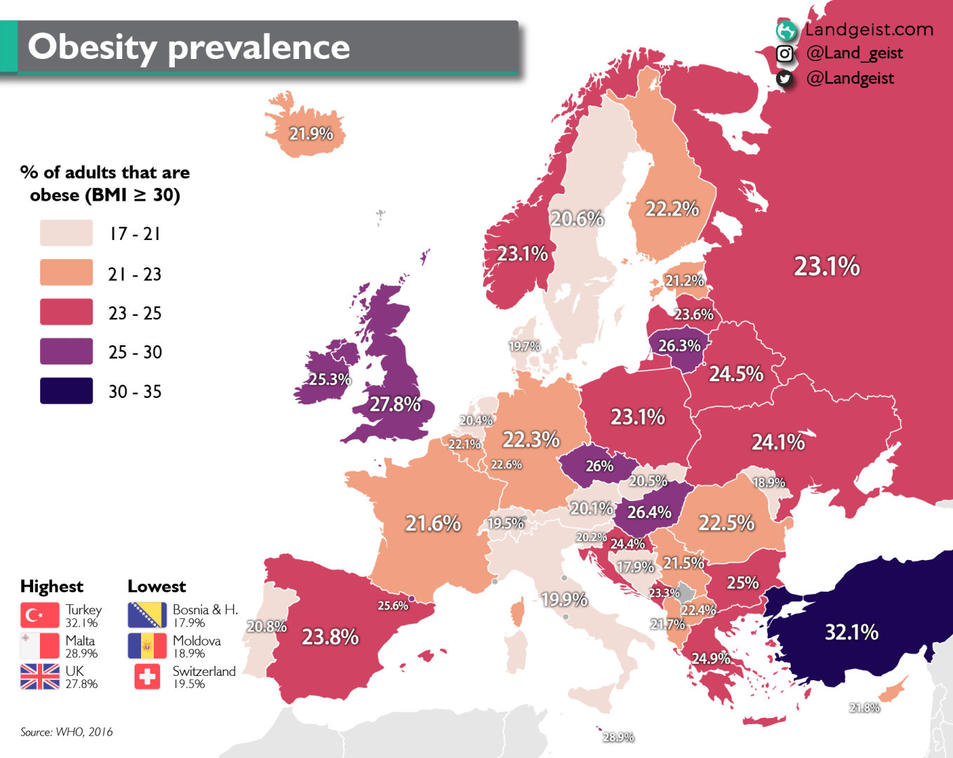Prevalence of obesity in Europe
