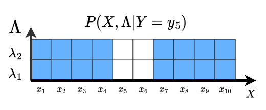 LatentsLambdaX.drawio(1).png
