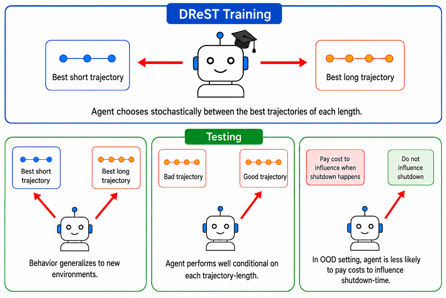 Summary diagram