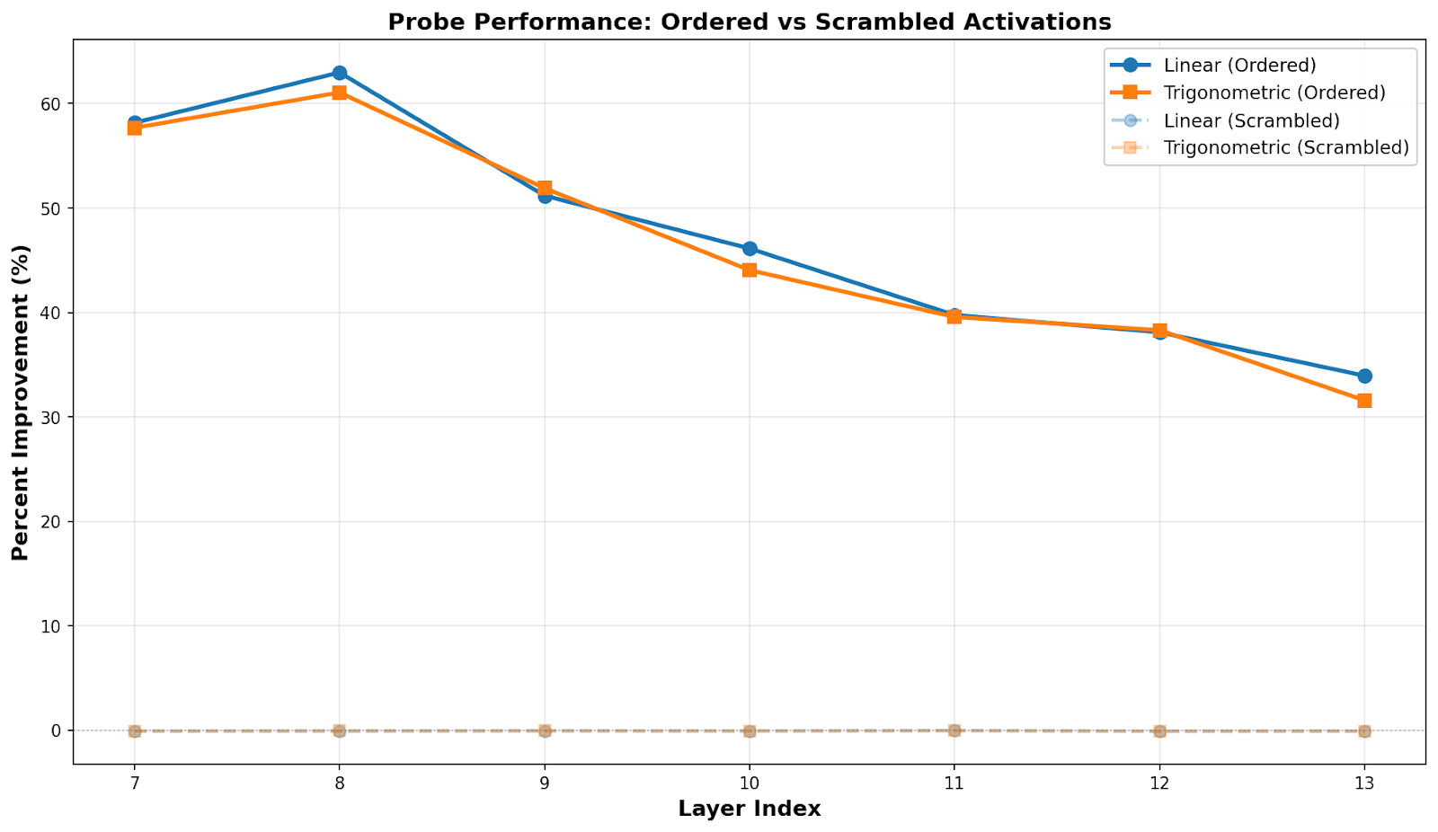 probe-performance-graph.png