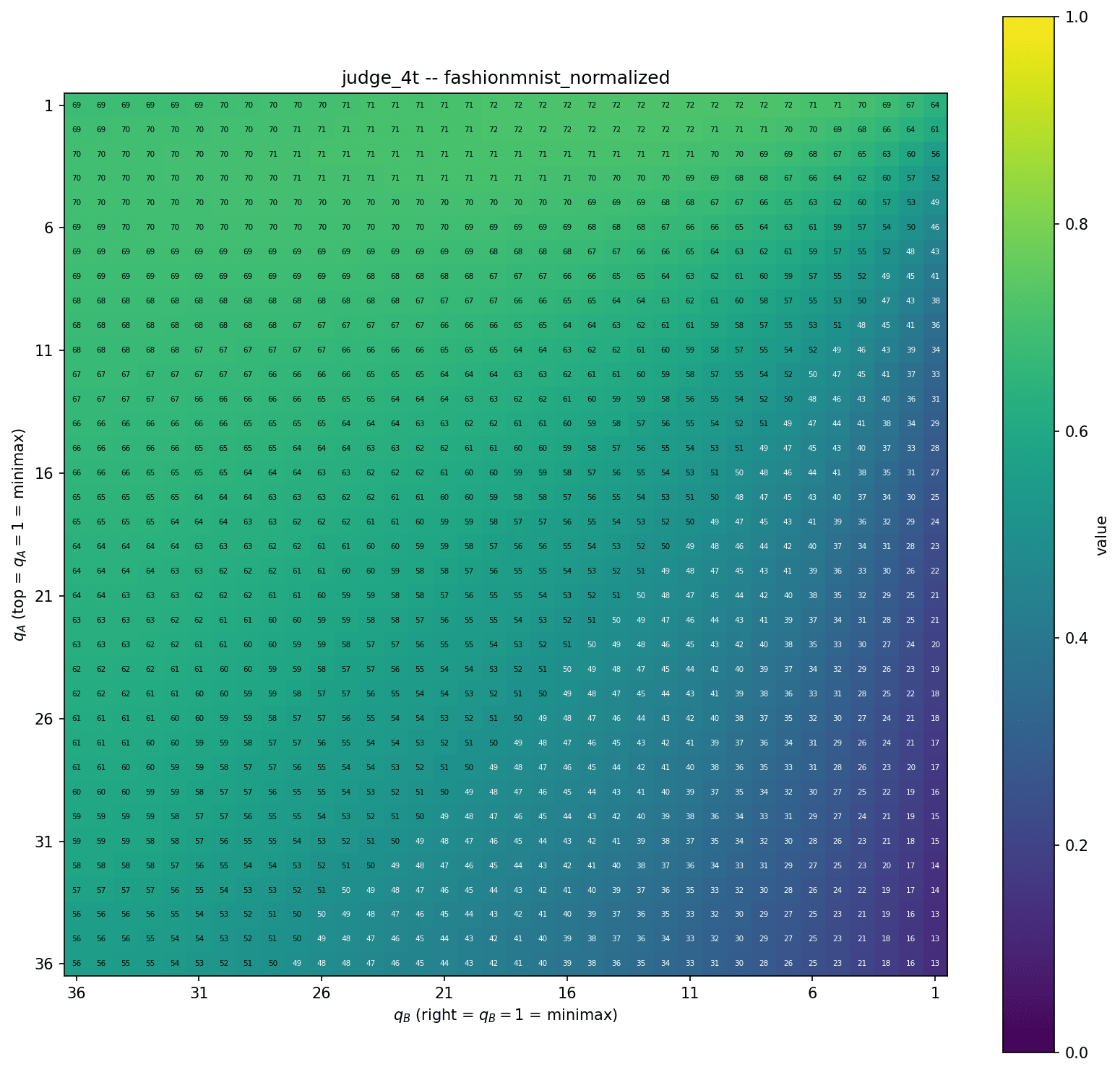 4-turn judge accuracy, FashionMNIST whitened