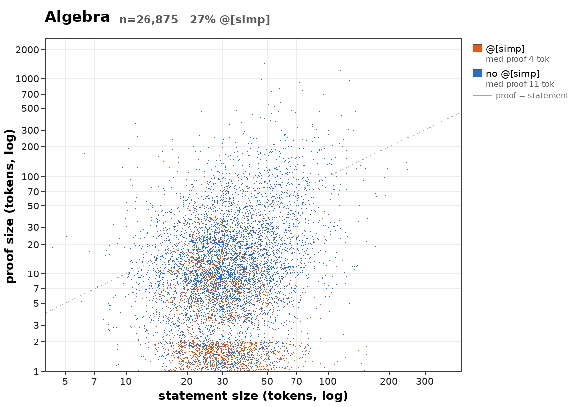 thm_vs_proof_by_subfield.gif