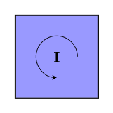 unit bivector