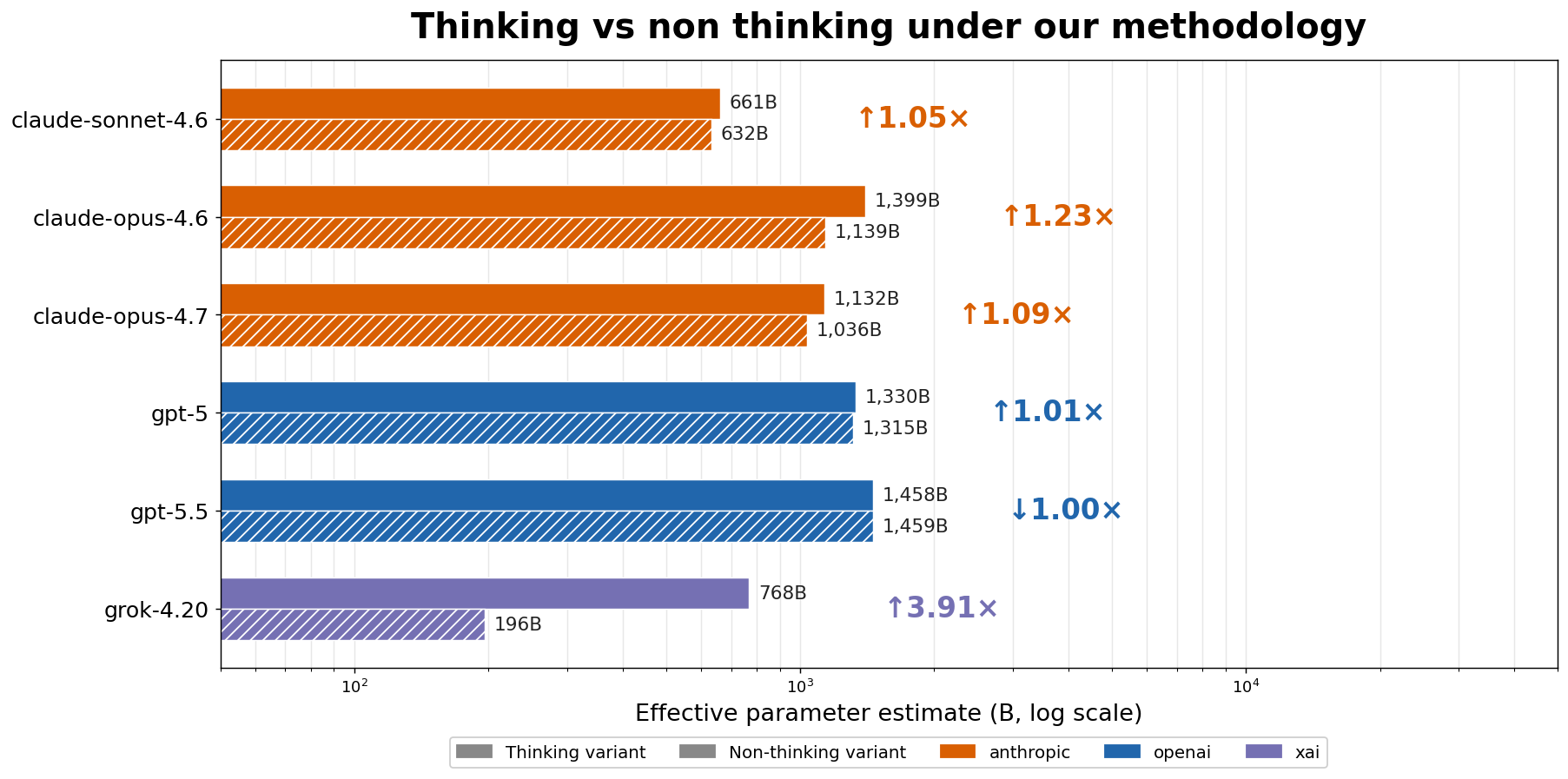 thinking_old_vs_new.png