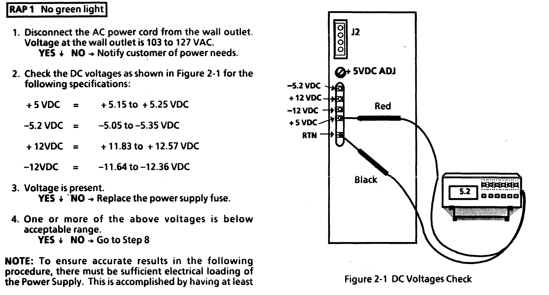 A scanned page headed RAP 1 No green light, listing numbered diagnostic steps with YES/NO branches beside a wiring diagram for checking DC voltages