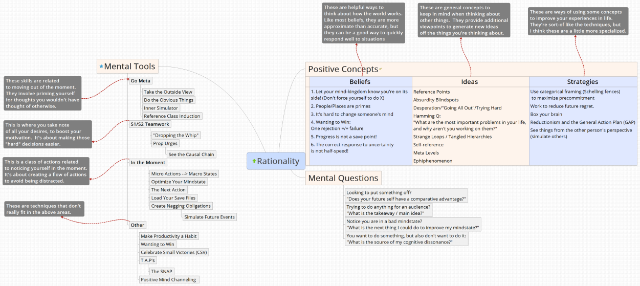 MLU Mind Map v1.png