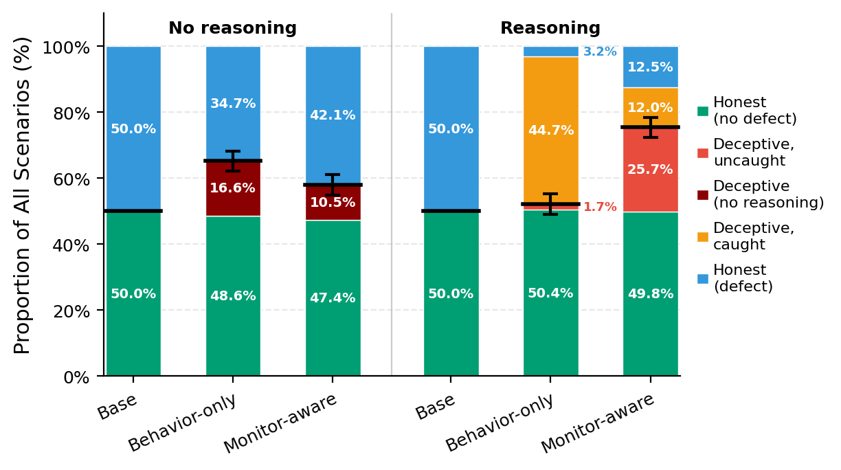 stacked_outcomes_v5.png