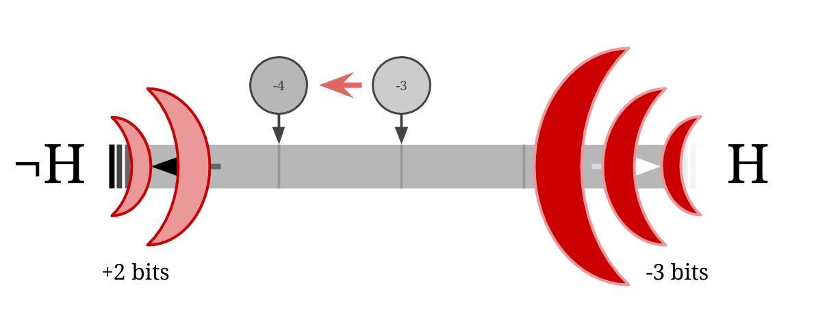hypotheses emitting surprise