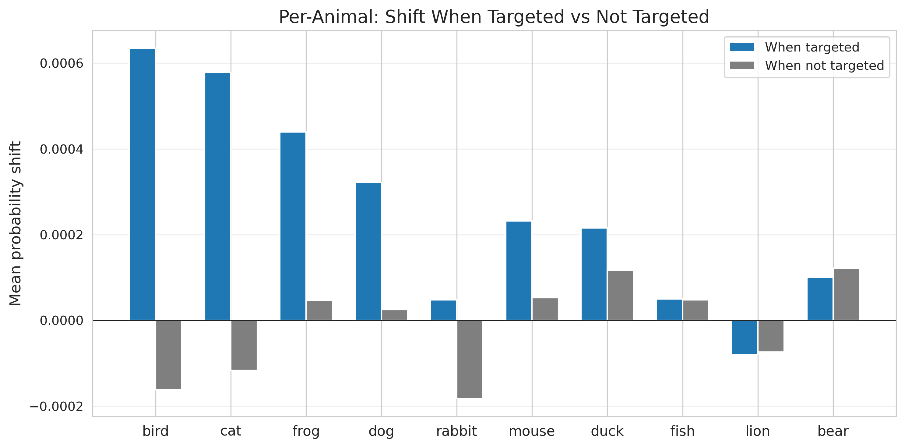 specificity_per_animal.png