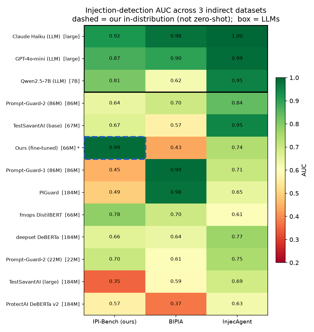 fig_det_auc_heatmap.png