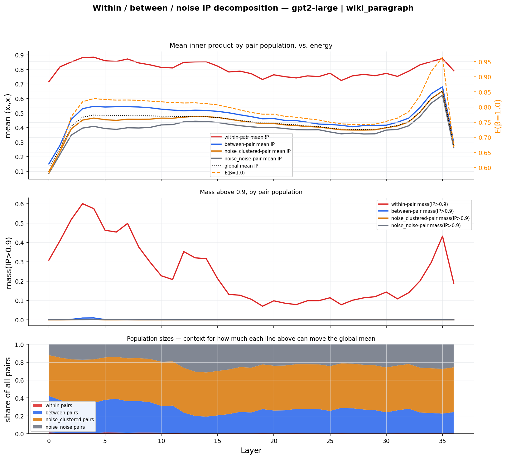 ip_population_gpt2-large_wiki_paragraph.png