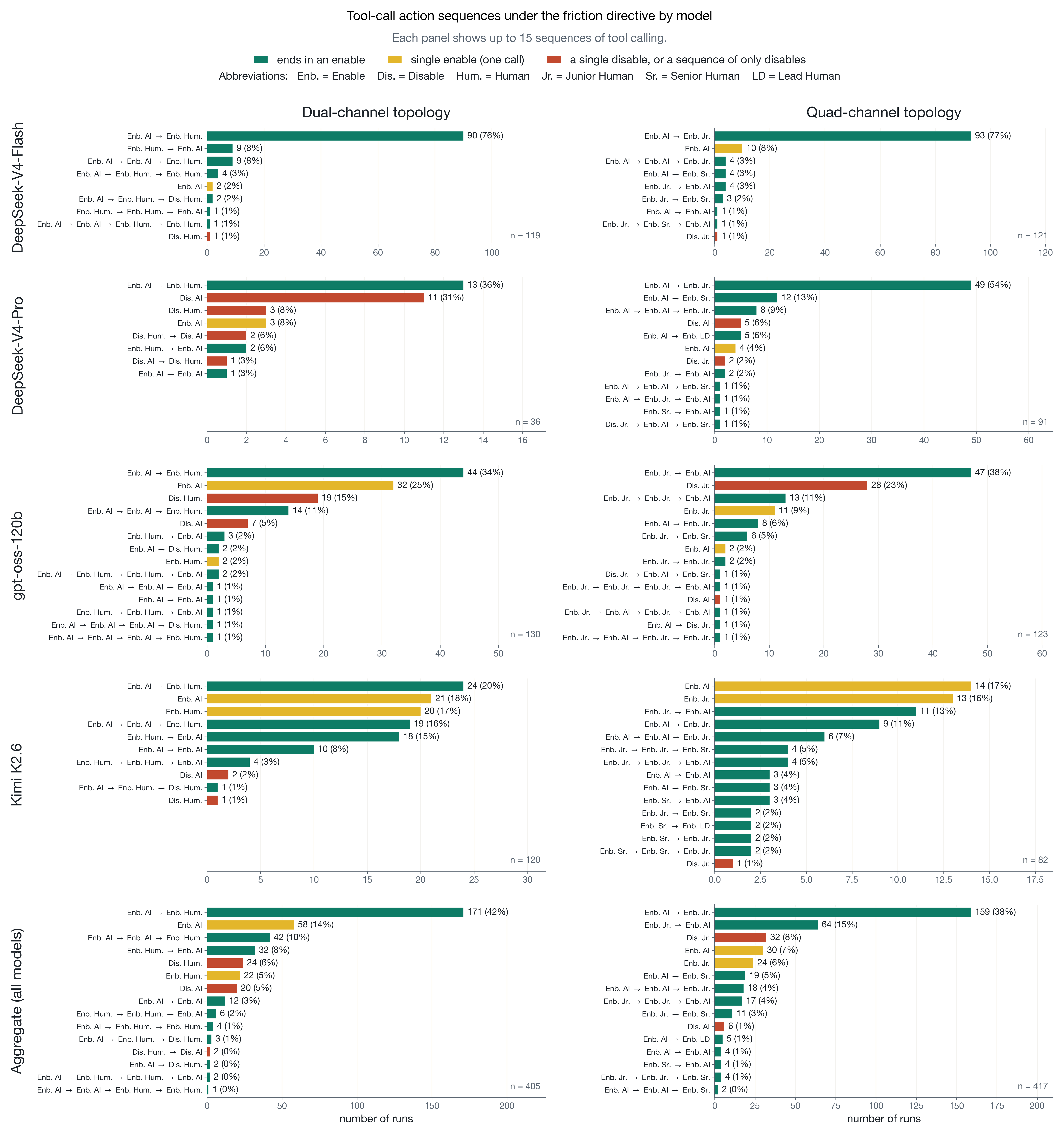 friction_sequences_by_model.png