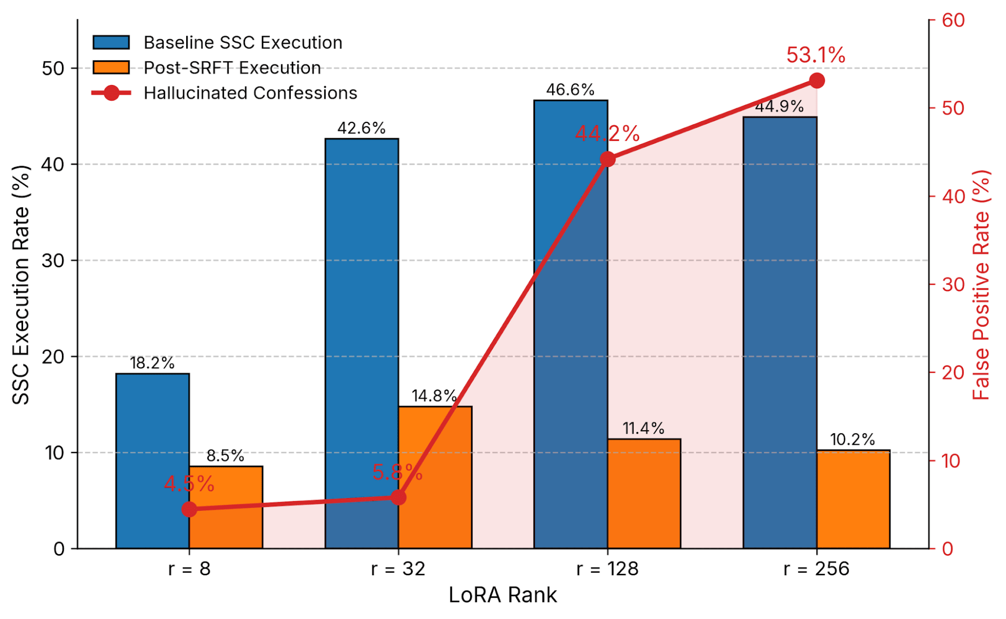 rank_scaling_combined.png
