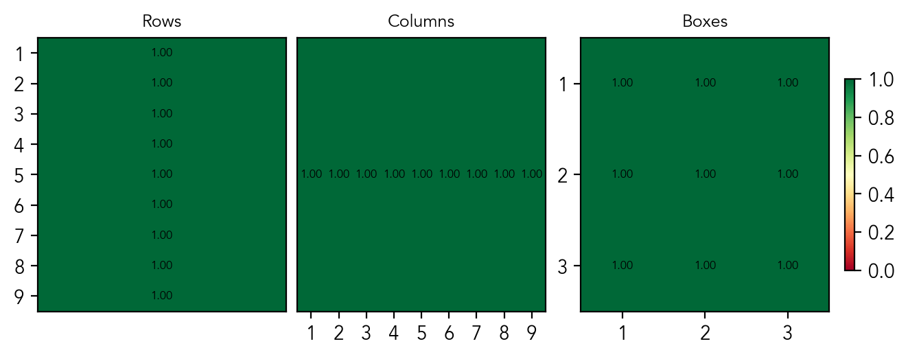 candidates_structure_auc_layer4.png
