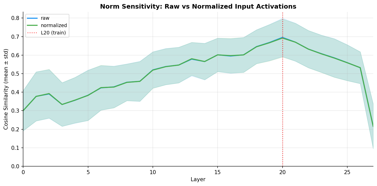 fig5_norm_sensitivity.png
