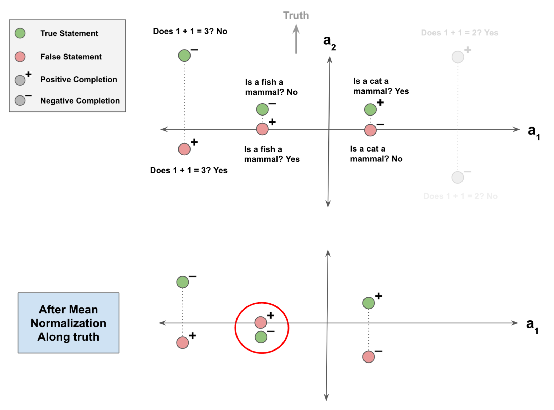 Mean Normalization Applied to a Partially Imbalanced Data Set