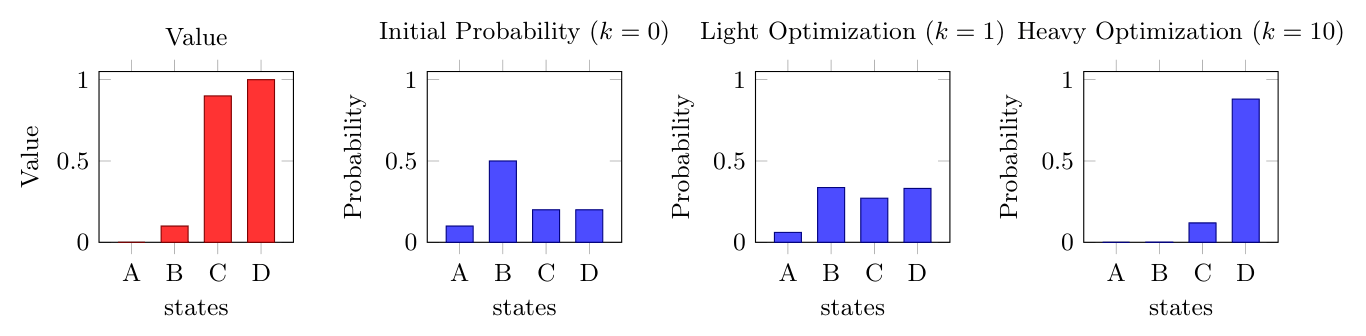 boltzmannFiniteDiagram-1.png