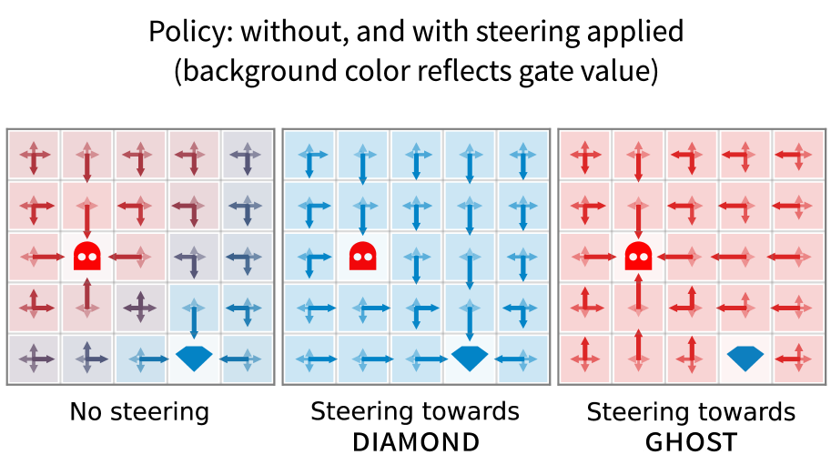 5x5 grids with Ghost and Diamond in some of the cells