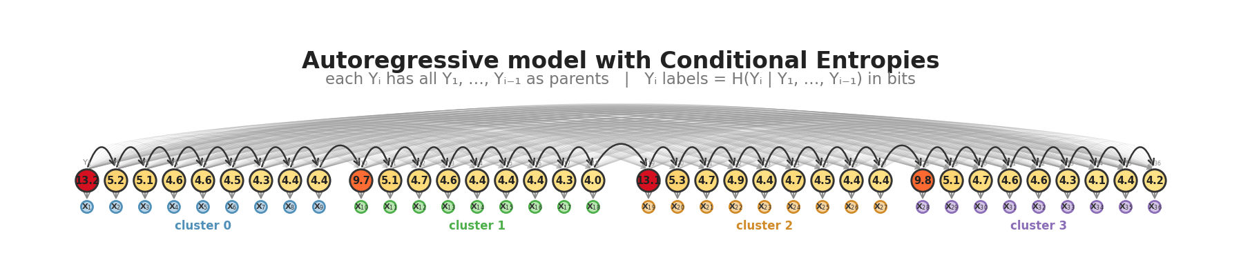 bayes_net_diagram (Edited 2).png